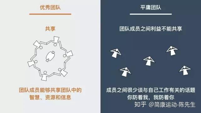 推进阵容，构建高效团队的关键策略