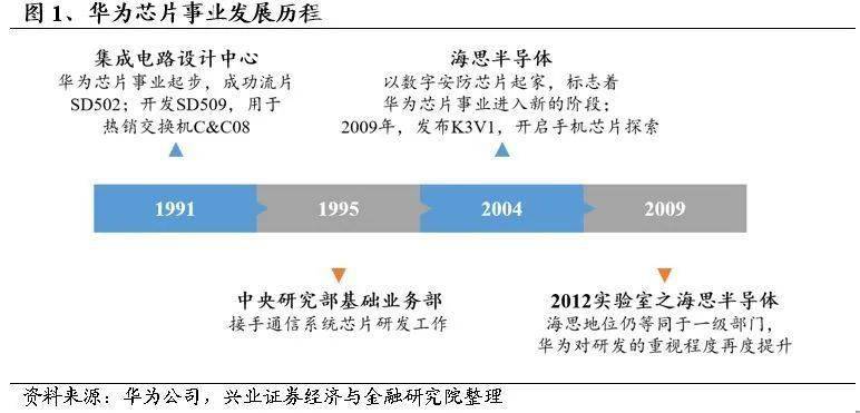 内五速拆解，深度探究其含义与应用