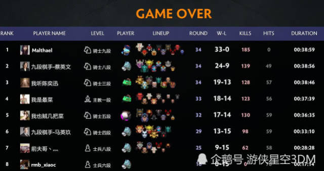 DOTA2自走棋四萨满阵容，探索与解析