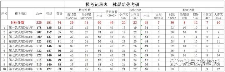 管理类联考高分一本通关，策略、技巧与实战经验