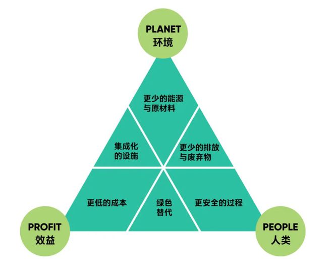 PIS绿色阵容，塑造可持续未来的关键力量